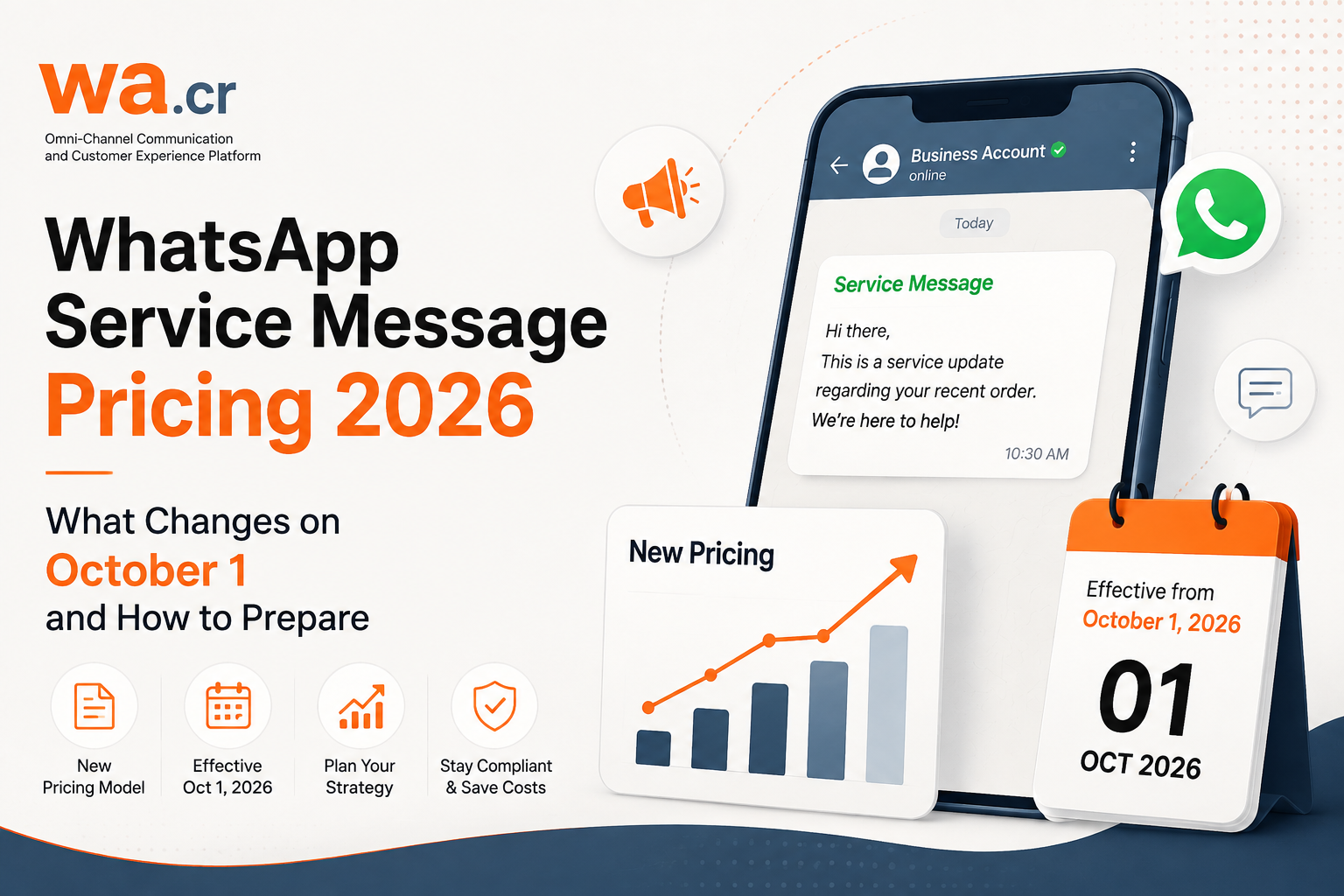 WhatsApp Service Message Pricing 2026: What Changes on October 1 and How to Prepare